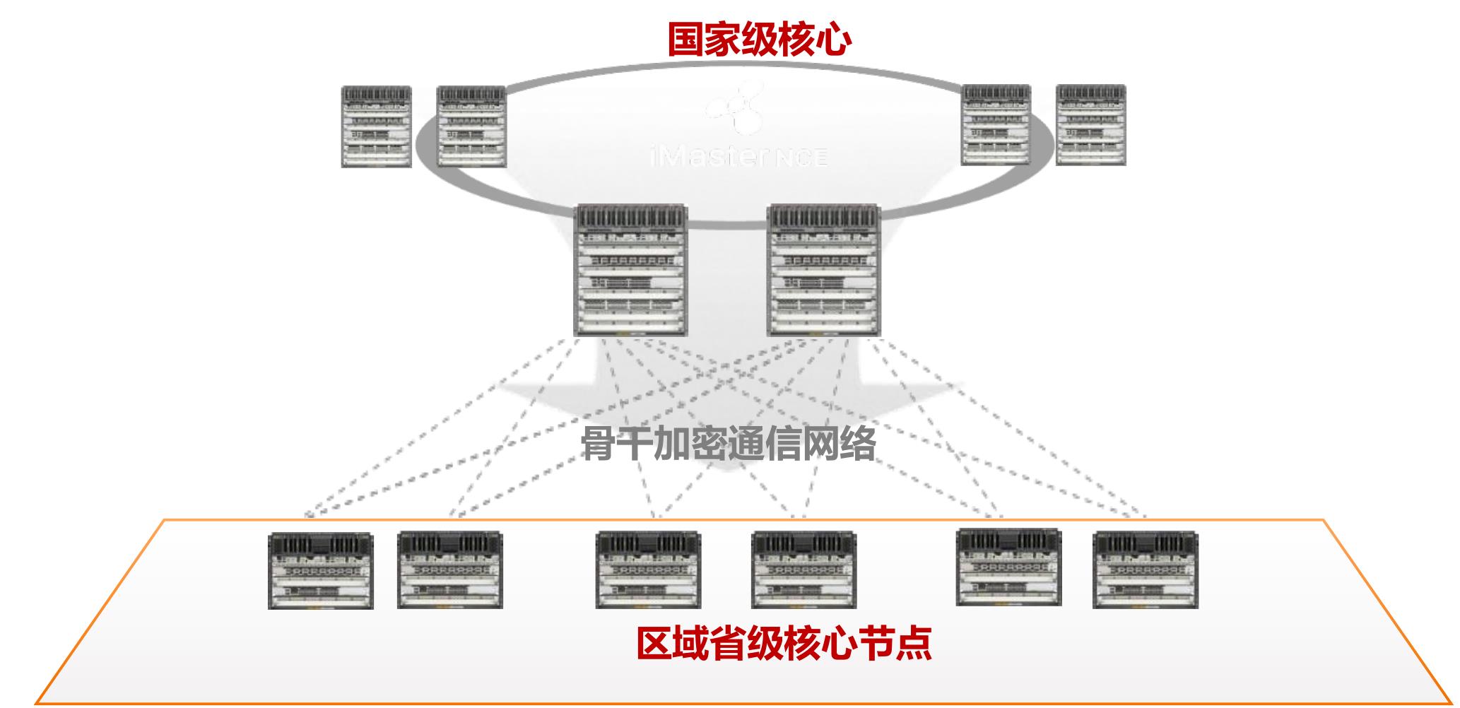 一网通达，一键运维，一体安全_第4页