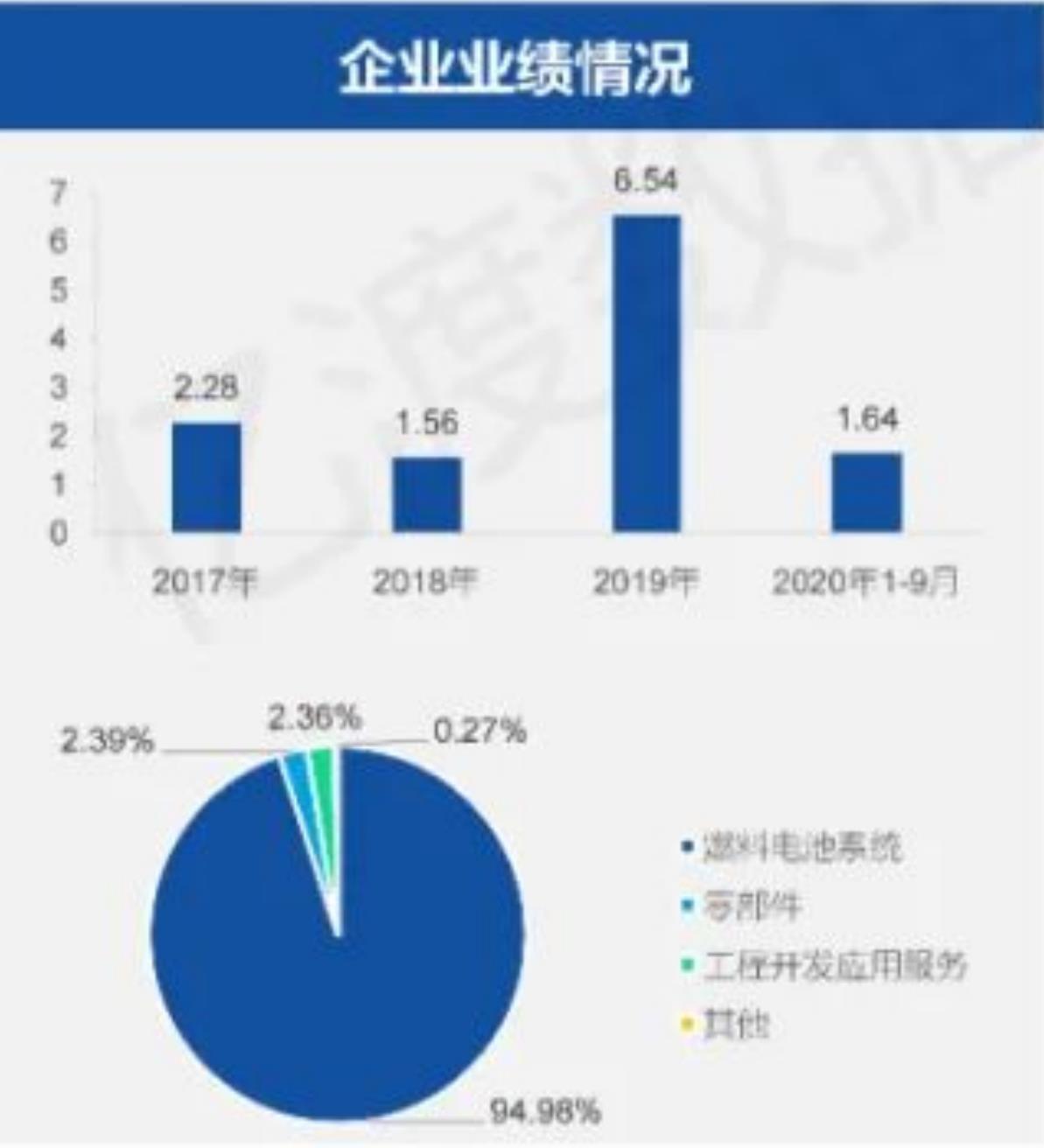 氢能与燃料电池汽车政策支持体系_第2页