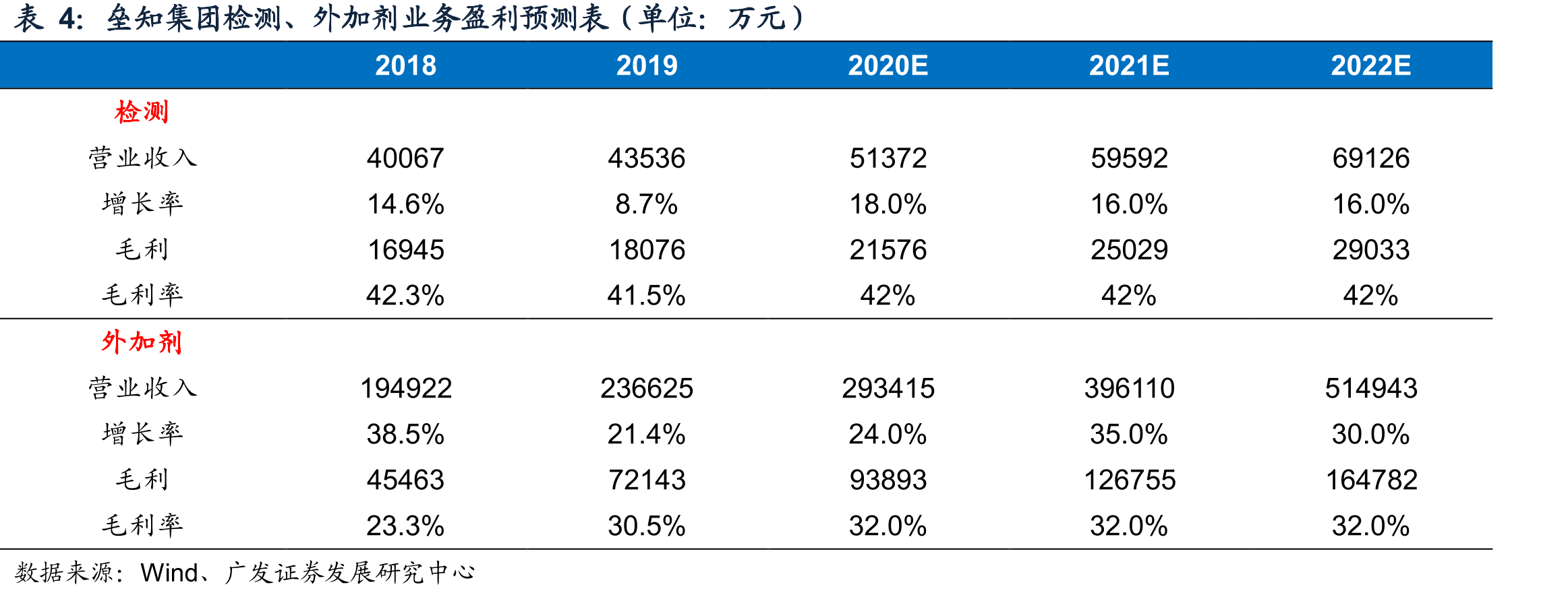 三家减水剂企业净利率_第2页