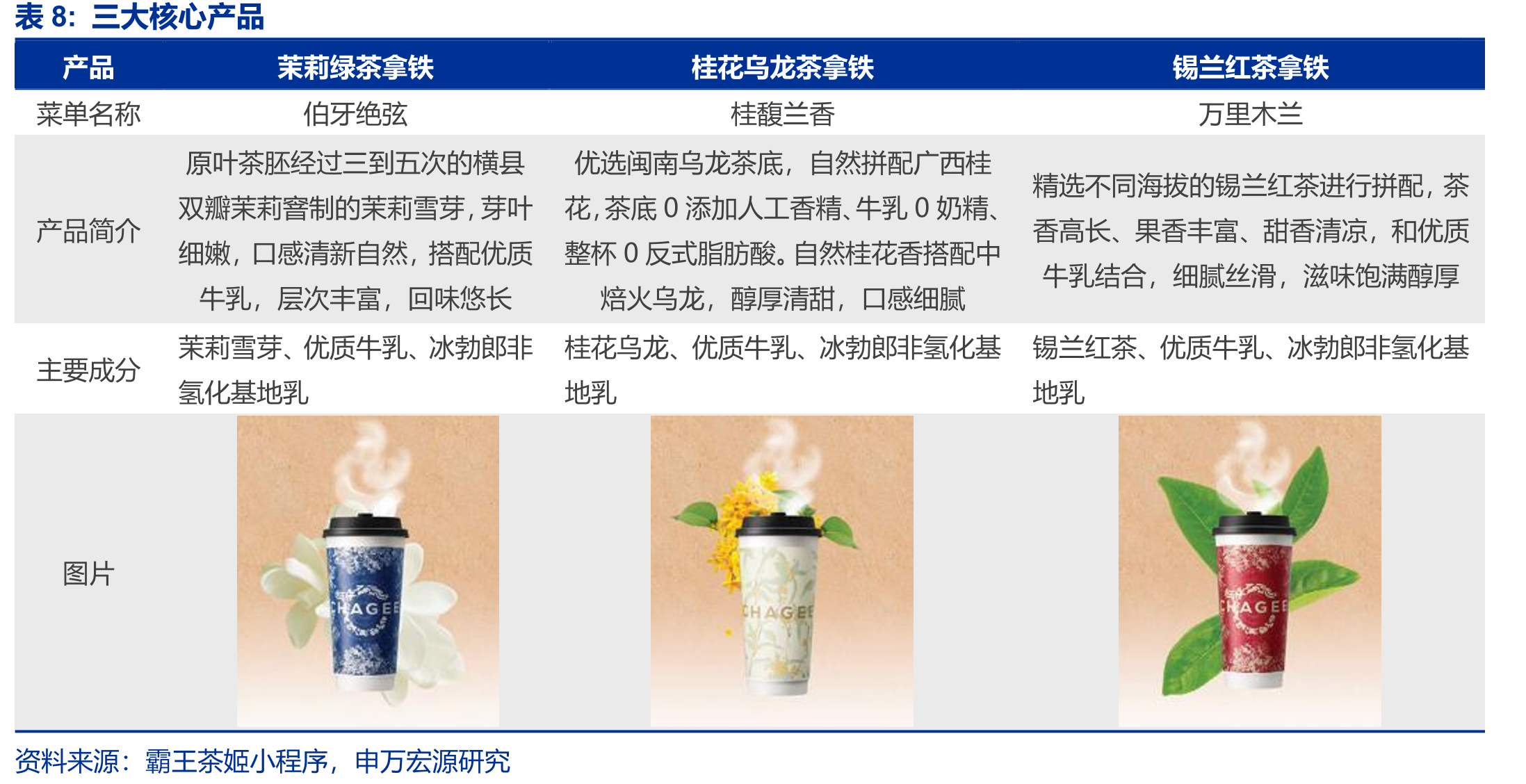 中国前五大现制茶饮品牌，以2023年的终端零售额计_第3页