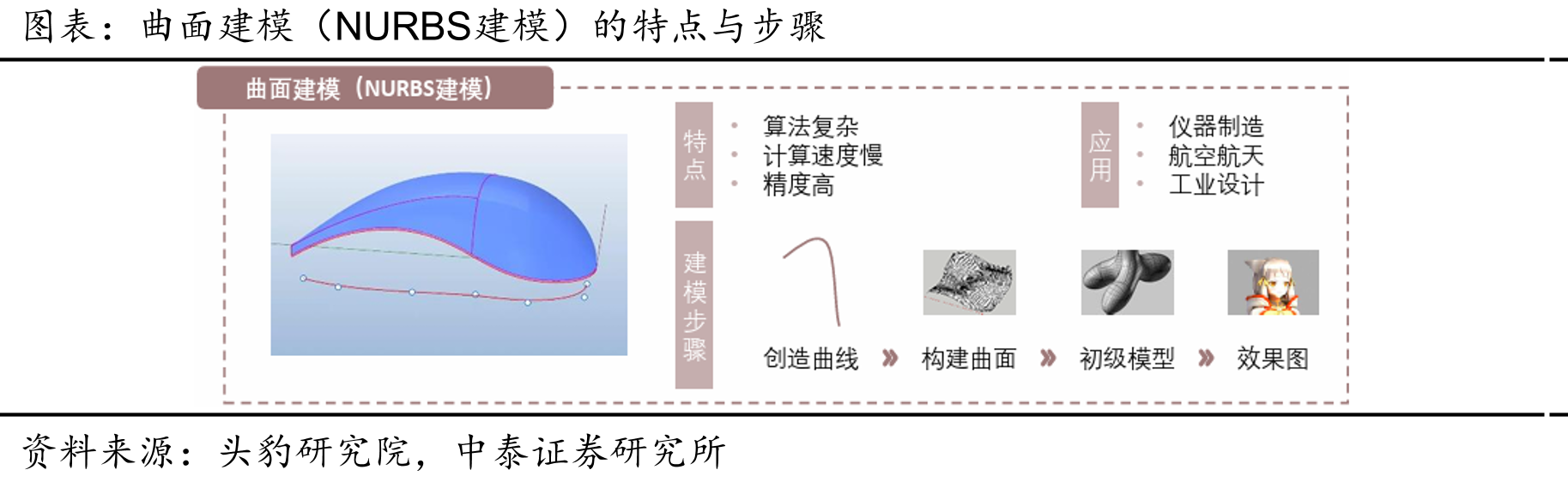 全球BIM市场规模及预测（单位：亿美元）_第4页