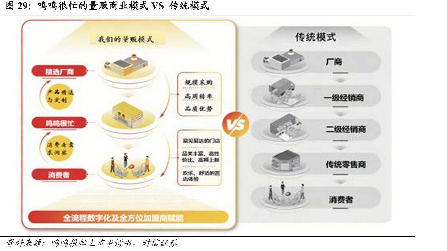鸣鸣很忙的量贩商业模式VS传统模式