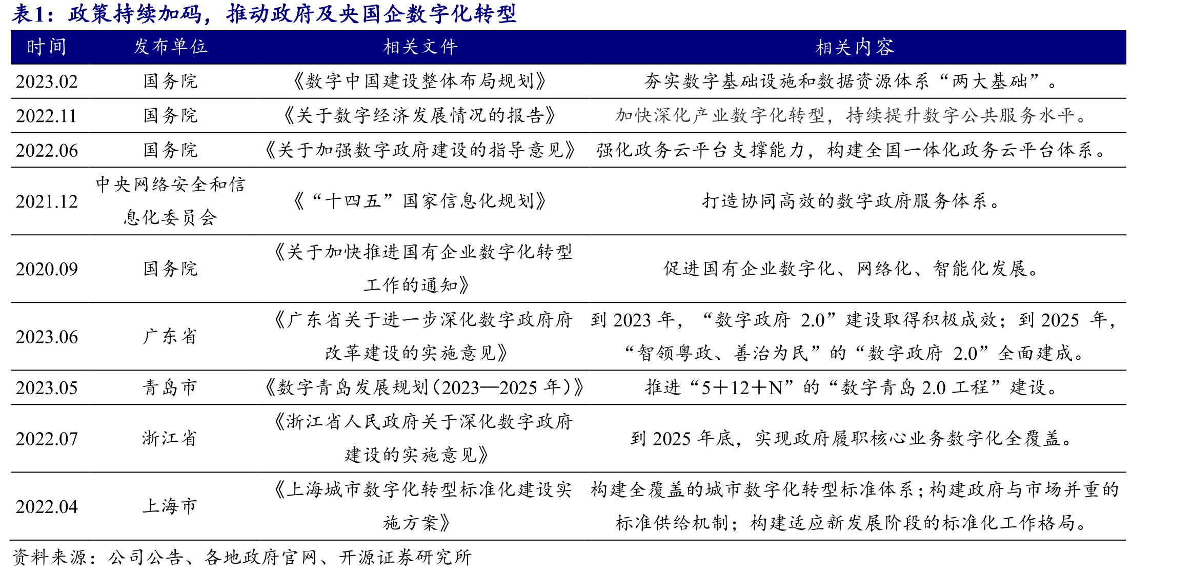 中国电子云产品体系包括算力基础、数据管理中台及全栈解决方案等_第4页