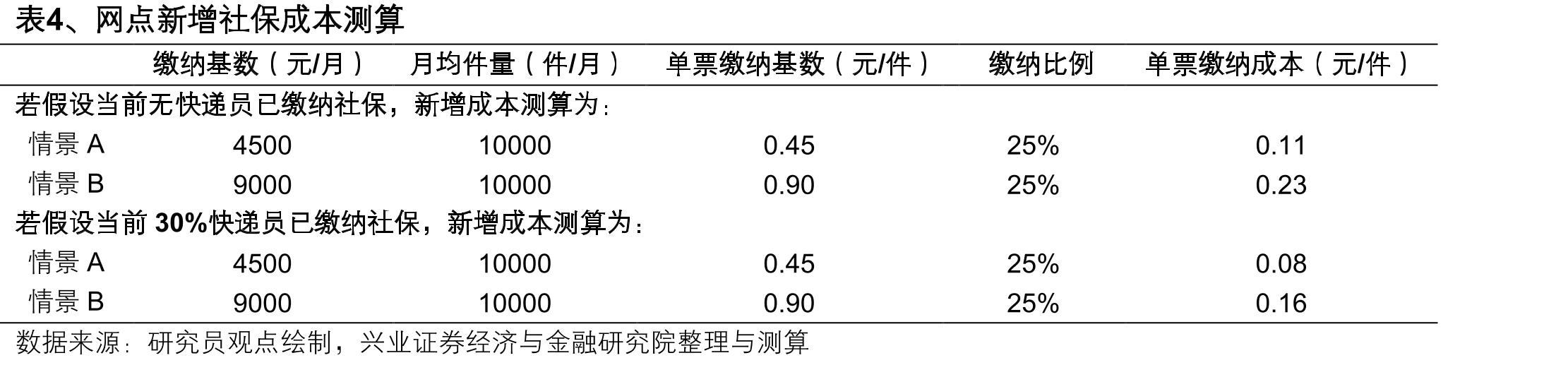 图5、广州市场价格（元/件）_第5页