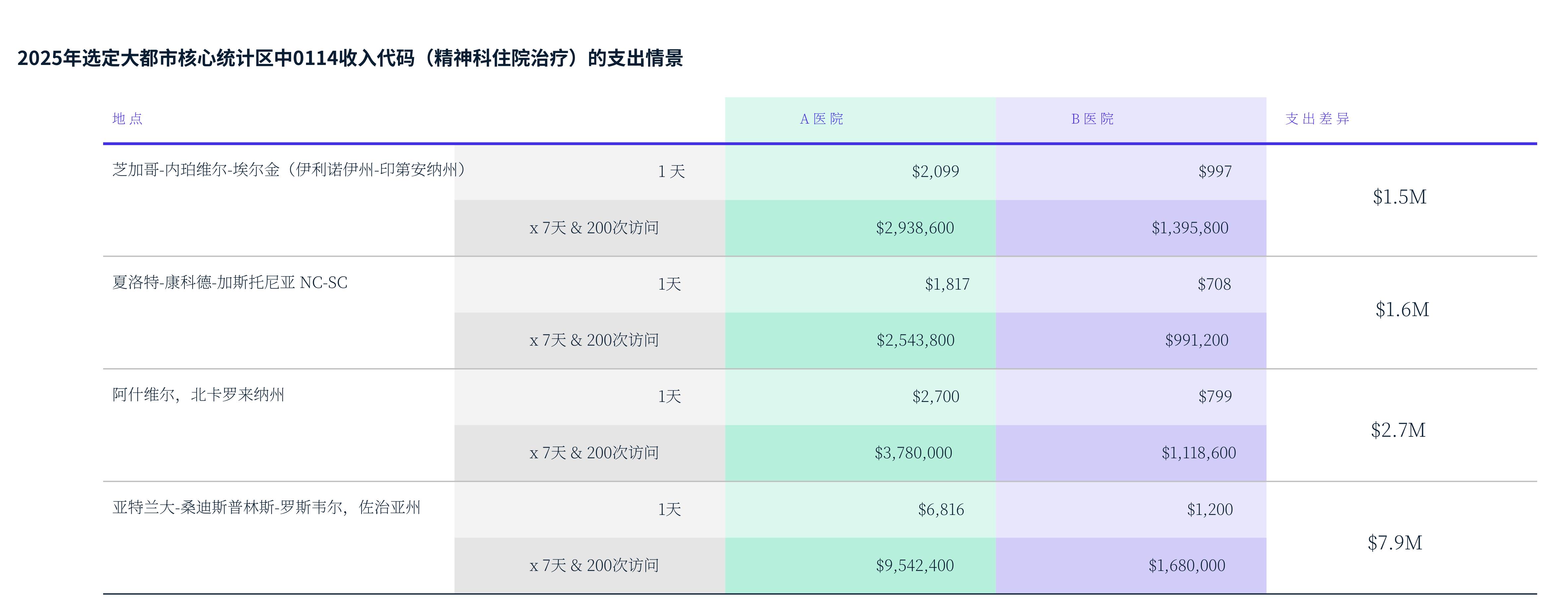 焦虑和/或抑郁症患者的治疗模式，2018-2024_第3页