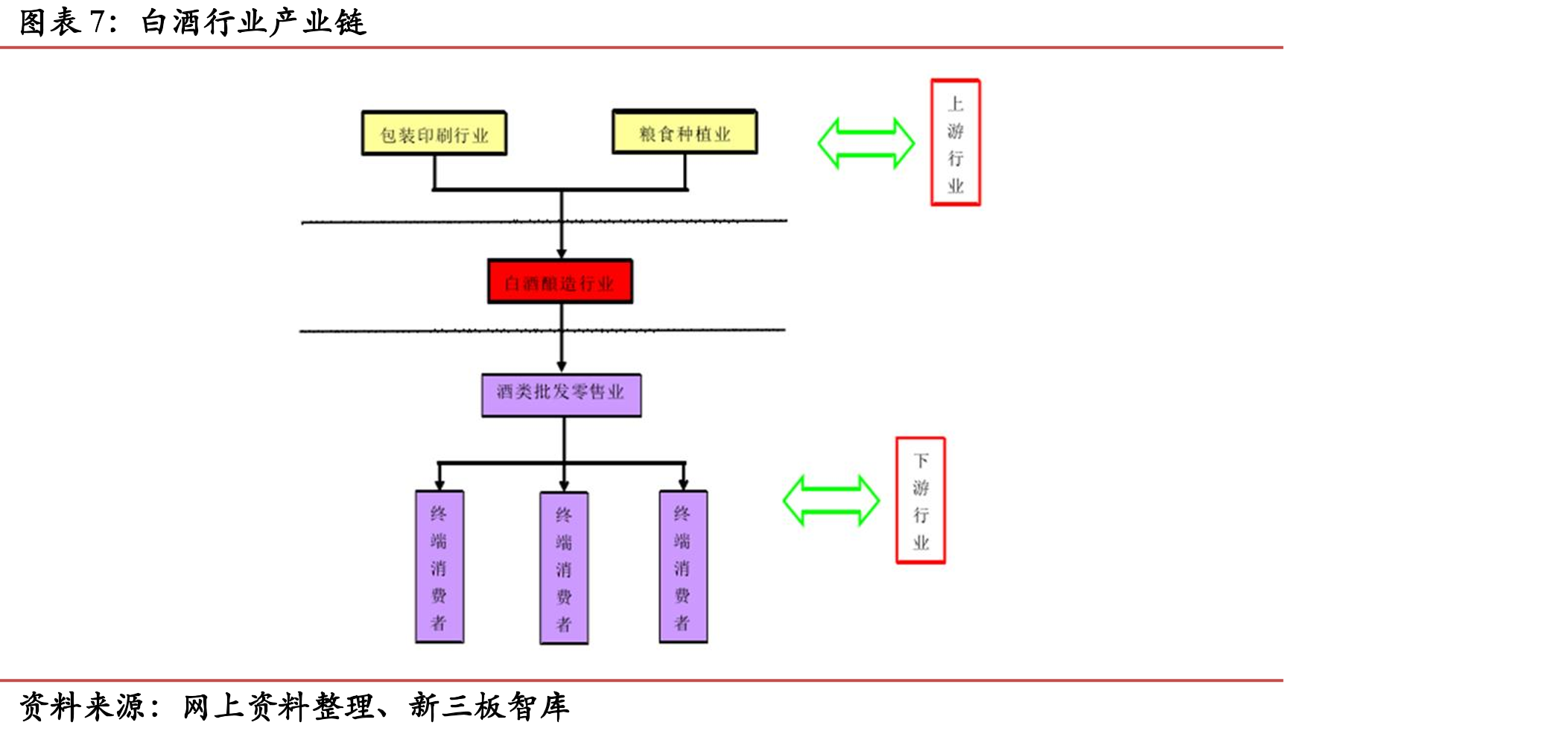 华致酒行流动资产占总资产比例_第4页