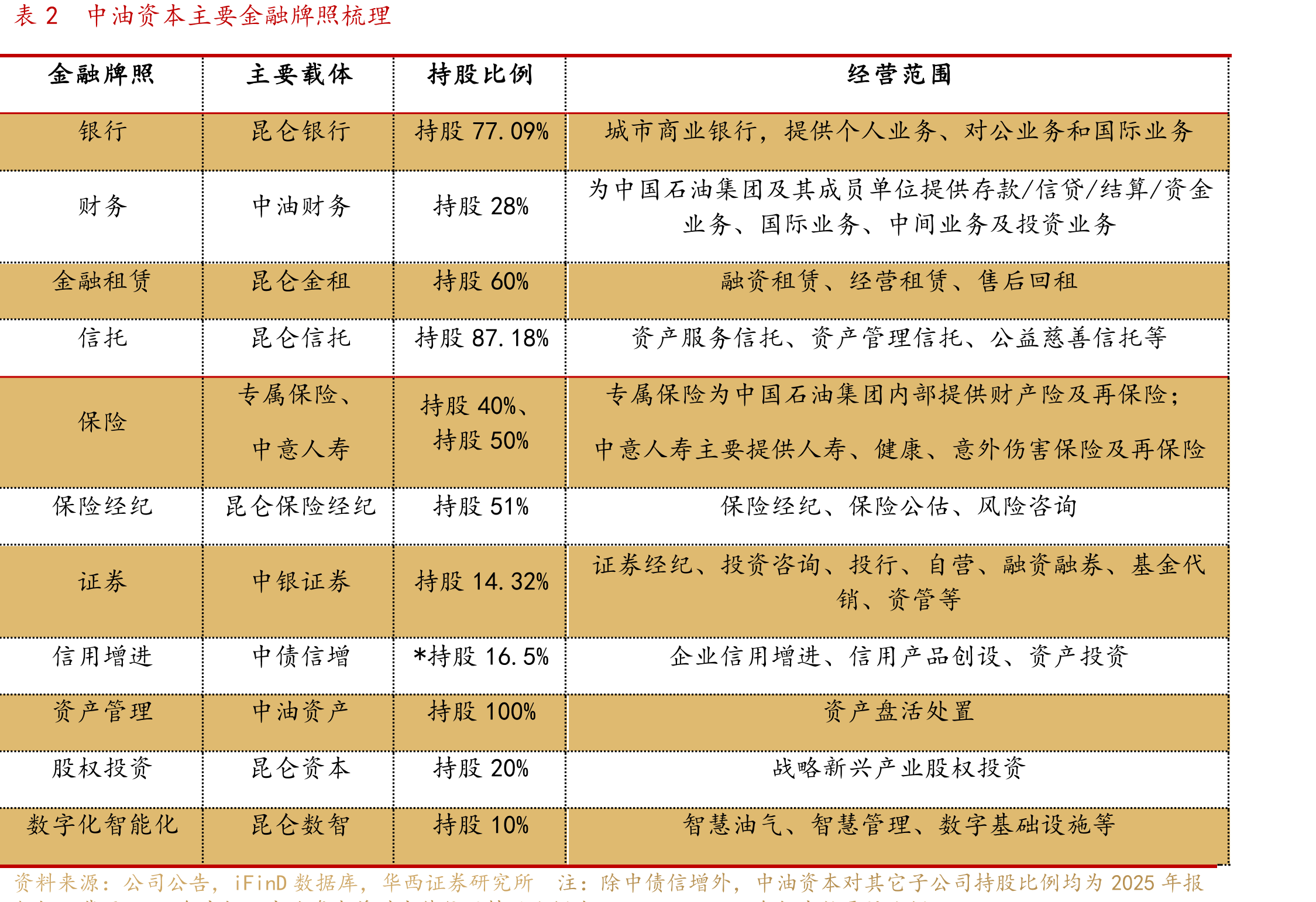 图13昆仑银行的股东结构（截至2025年末）_第4页
