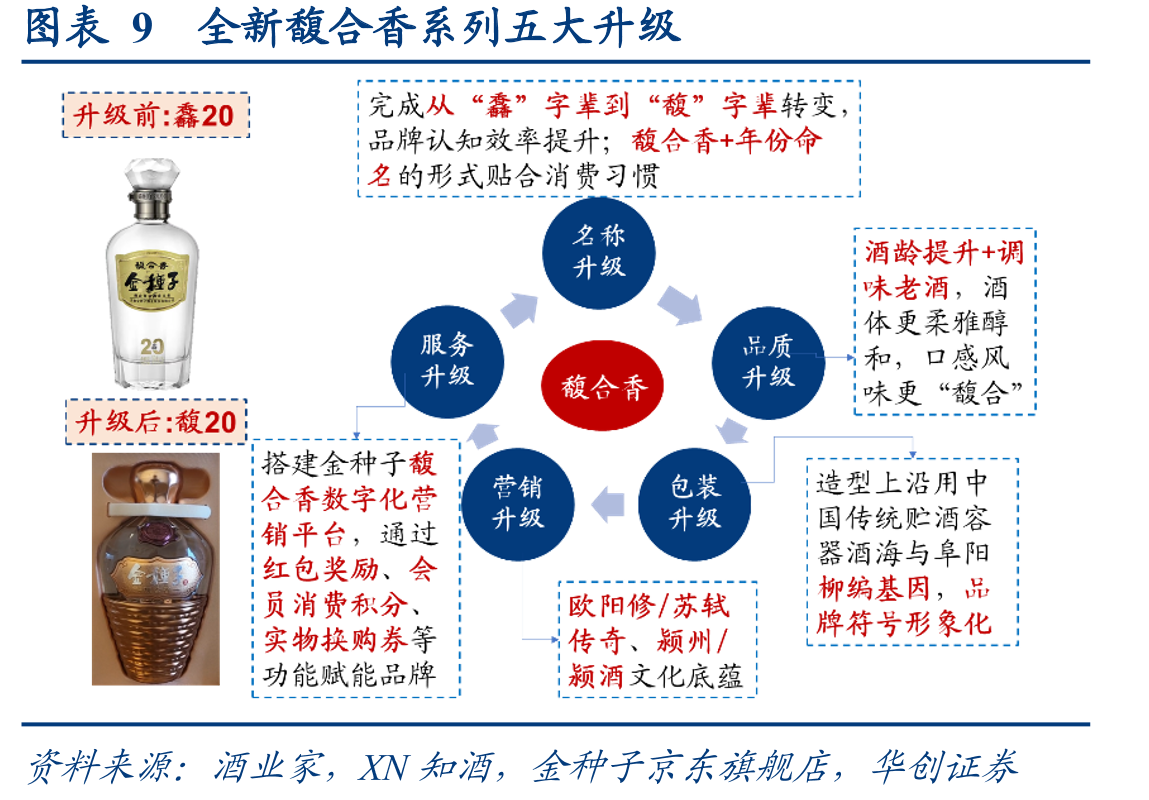 图表2222年四家徽酒公司成本占比对比_第2页