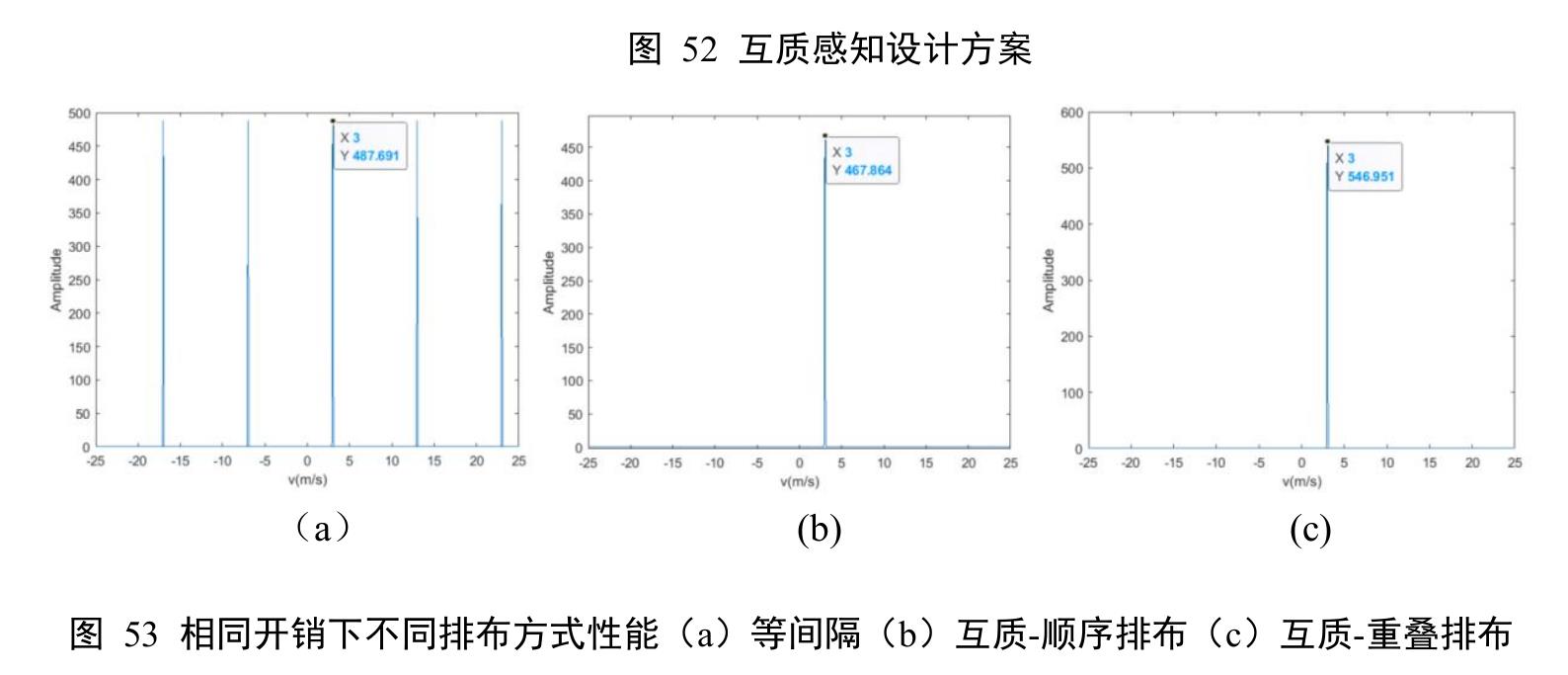 (b)RAN 参与控制的感知流程_第3页