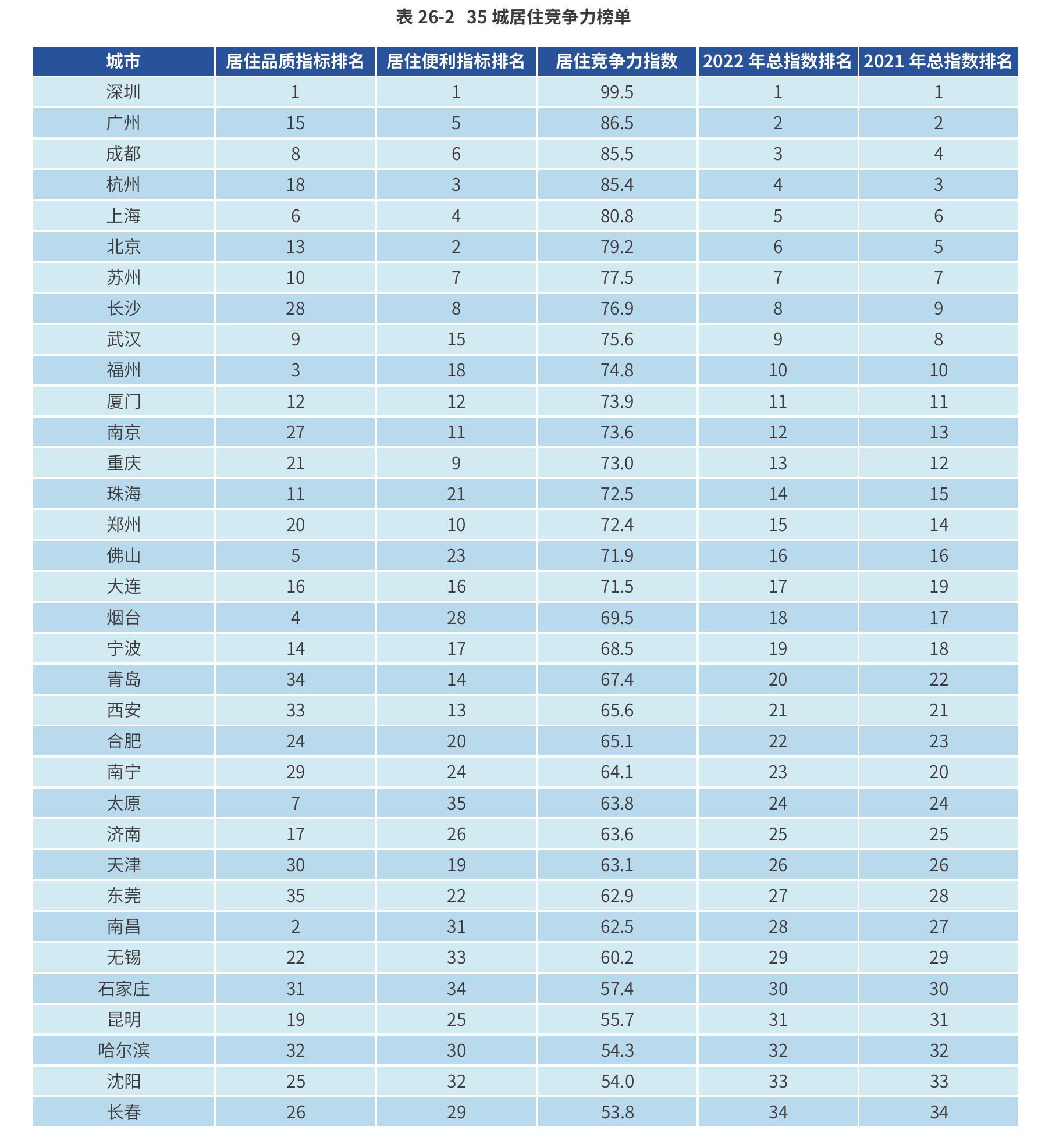 广州市数字政策的不同效力级别法规文件量_第3页