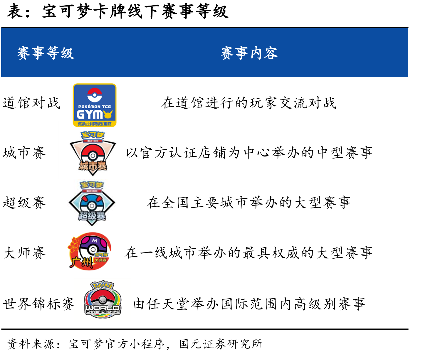 截至2025年3月31日宝可梦TCG卡牌累计生产超过750亿张_第5页