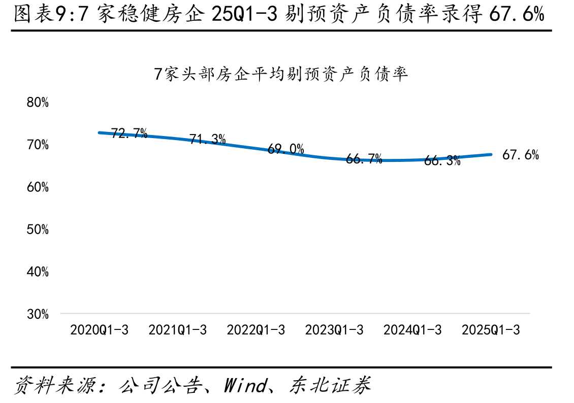 2025Q3房地产板块基金持仓市值TOP20个股具体情况_第3页