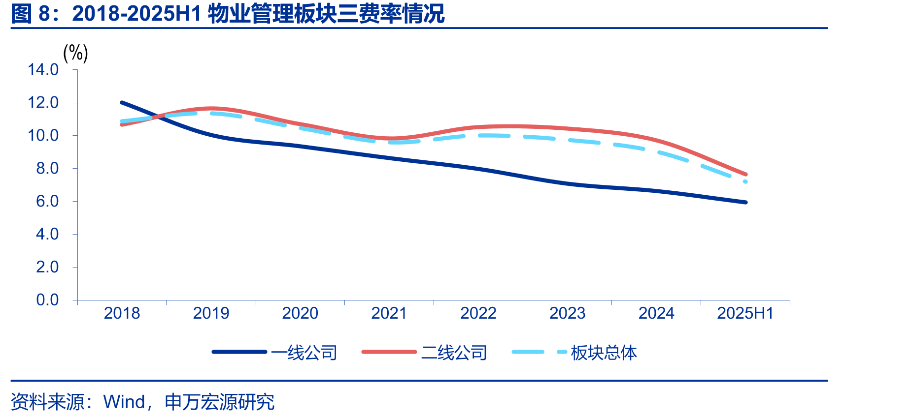 6家物企2025H1商誉减值及无形资产摊销比例_第4页