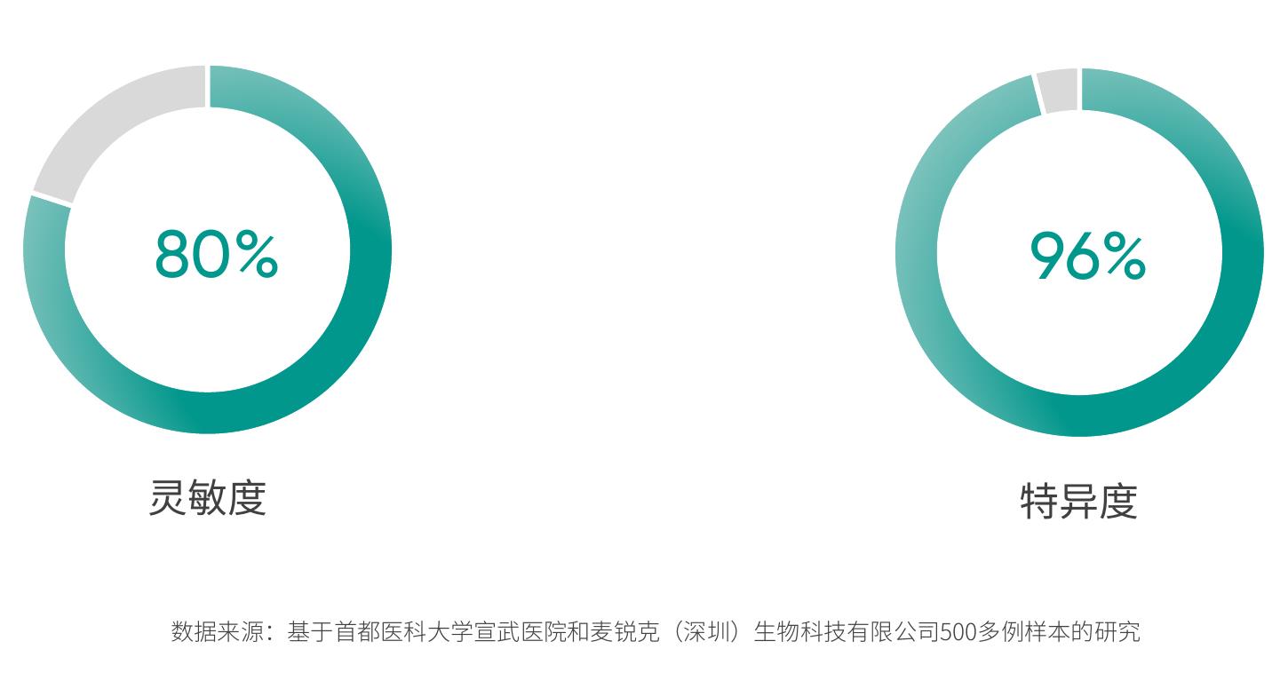 低密度脂蛋白胆固醇（LDL-C）增高_第4页
