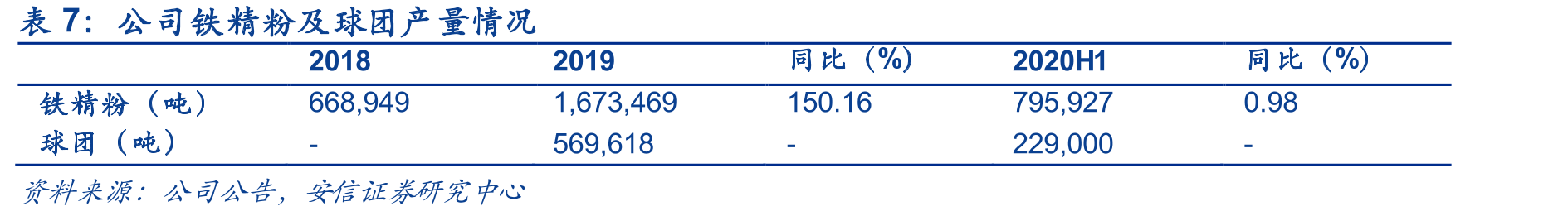 公司主要铁钒矿及储量总览_第4页