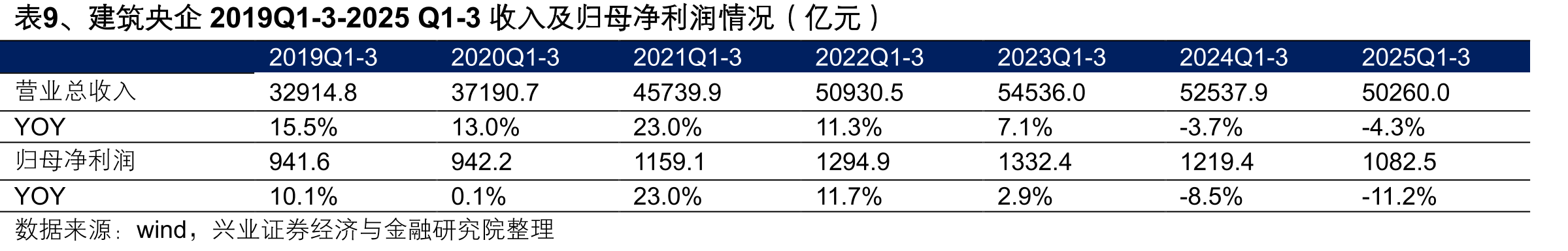 图23、中国对外承包工程营业额/新签合同额及_第4页