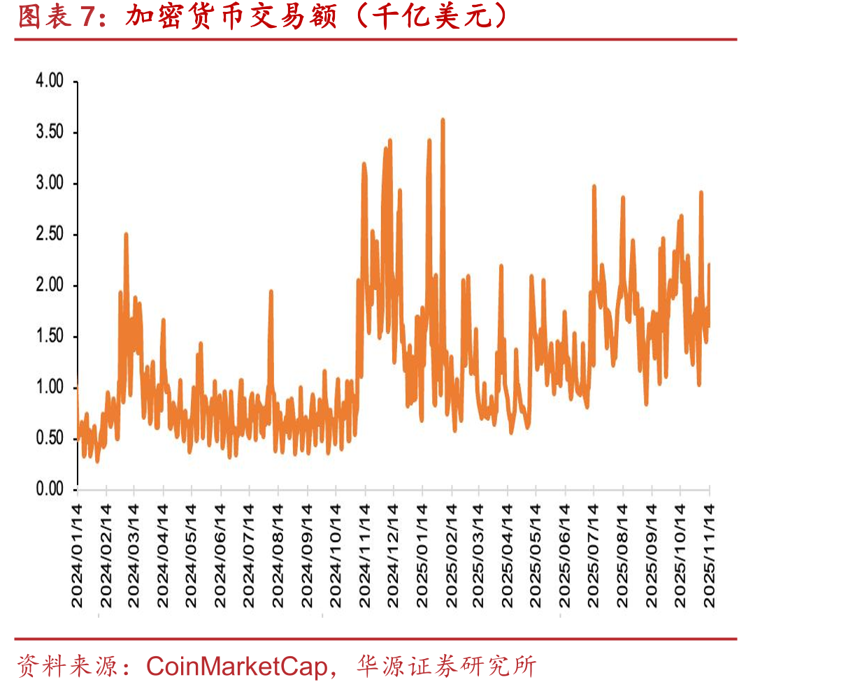 港美股重要科技指数涨跌幅（截至2025/11/14）_第4页