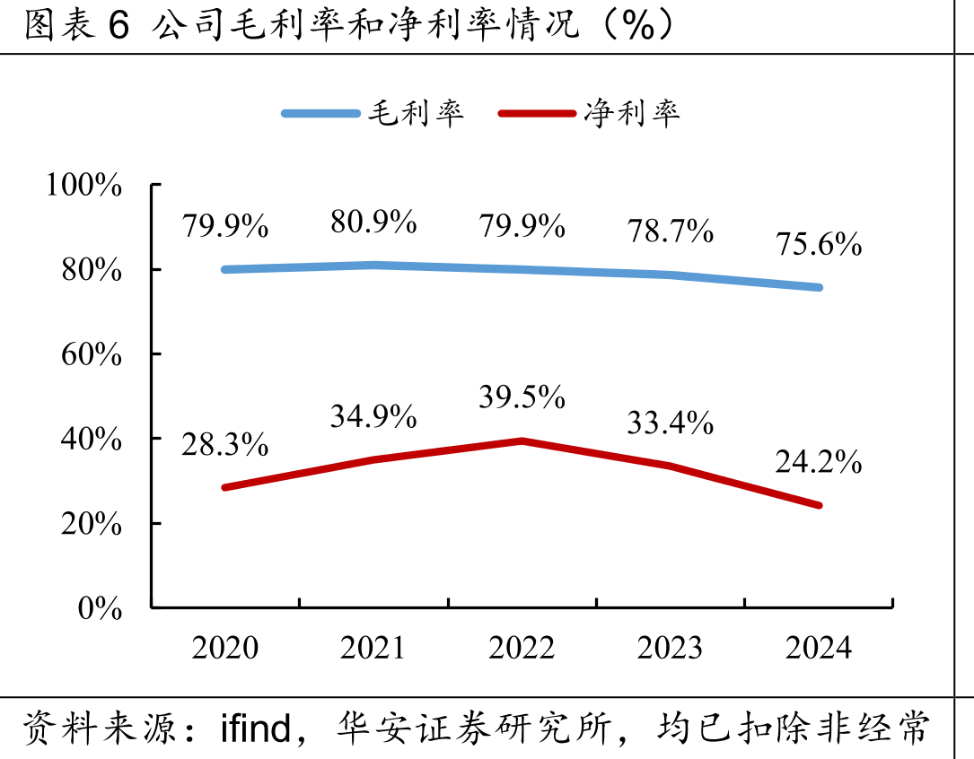图表30中国大陆地区PCI治疗例数（万例）_第5页