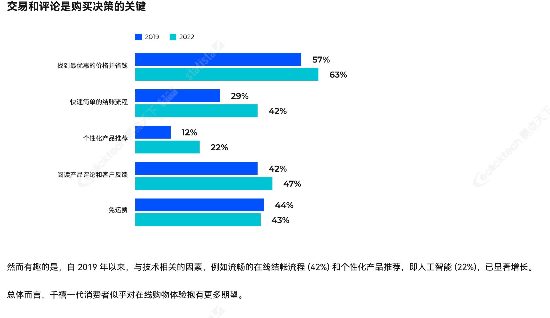 2017-2027运动及户外收入-全世界(十亿美元(美元$)_第2页