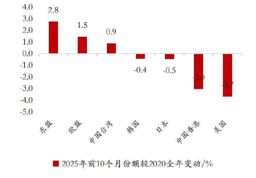 数据来源：海关总署广东分署、中国工商银行（亚洲）东南亚研究中心_第3页