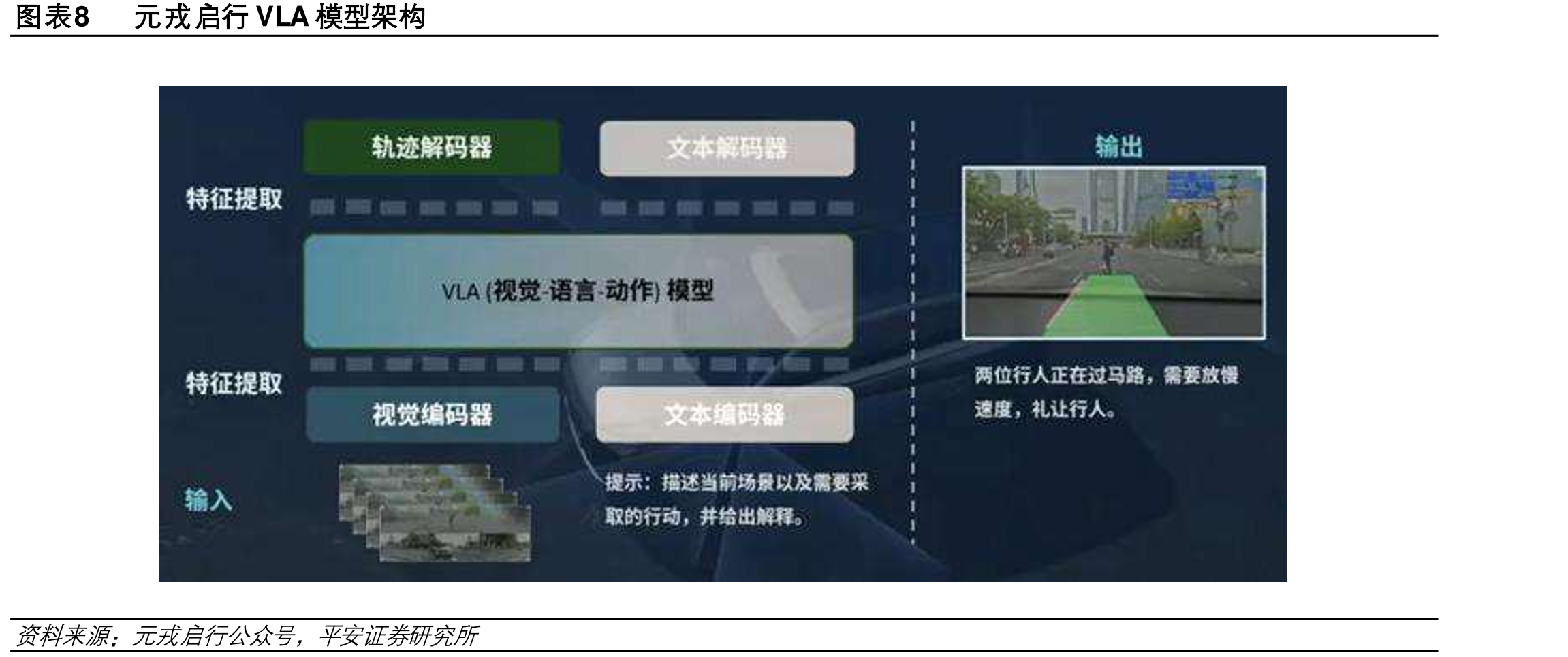 基规则端到端1.0端到端2.0（VLA）_第5页