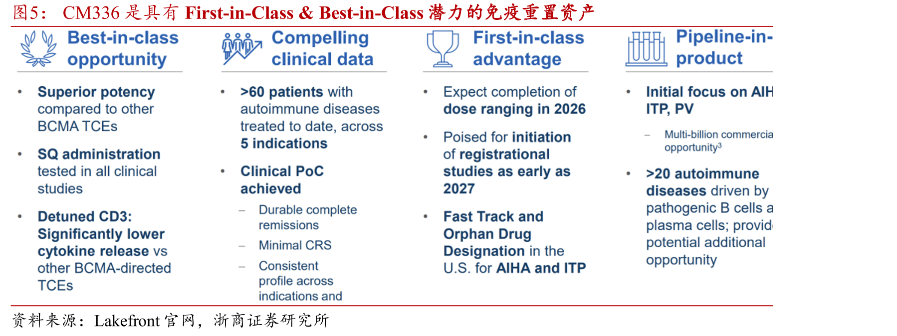 Zolbetuximab2025年全球商业化表现亮眼_第4页