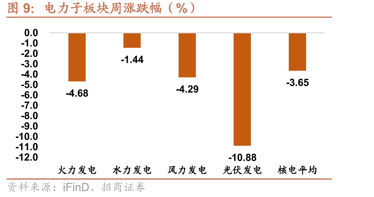 第二产业用电量（亿千瓦时）及同比增速_第3页
