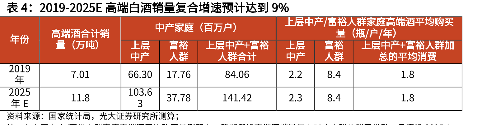 绝味食品门店数_第5页