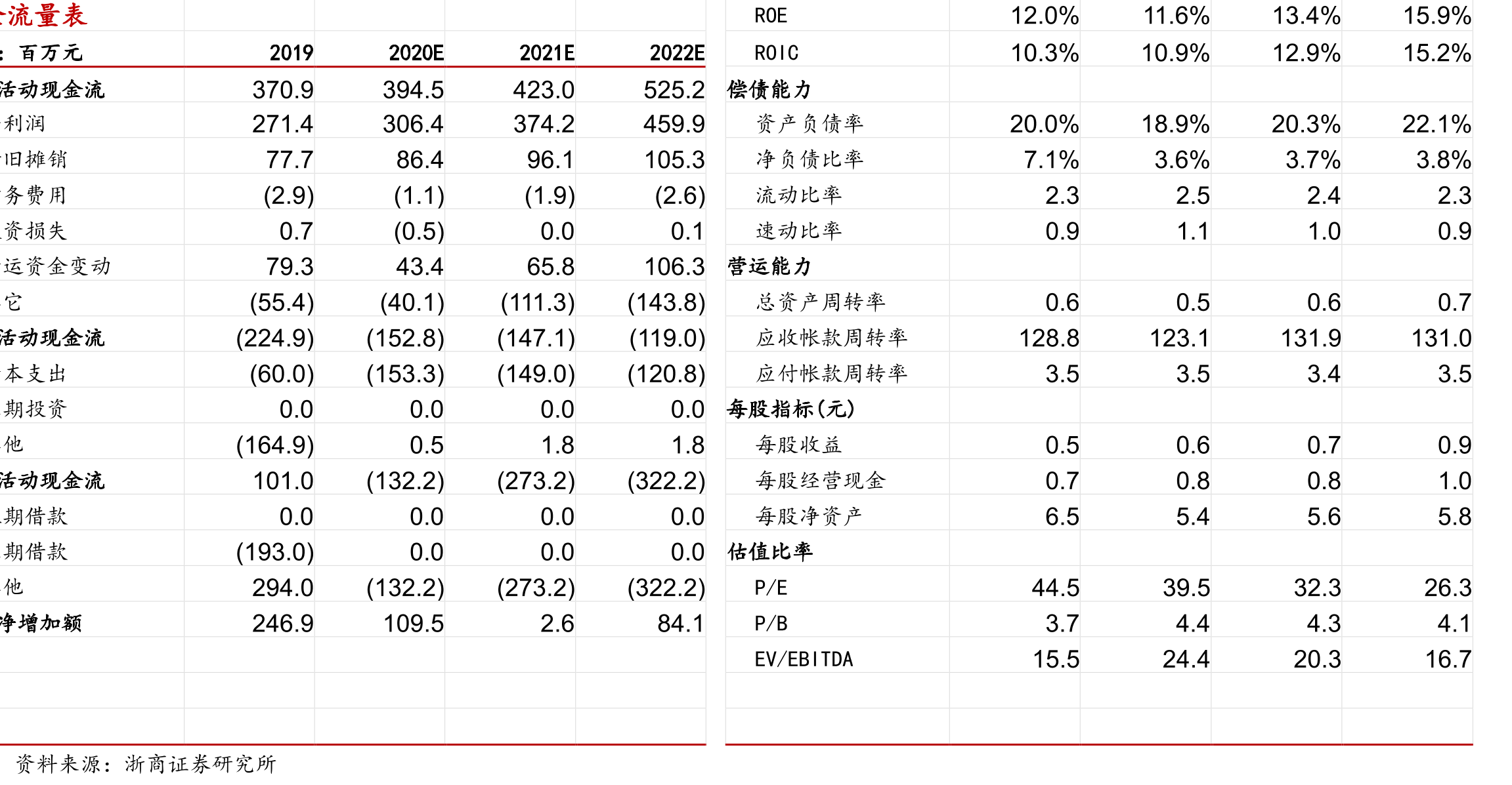 金徽酒未来市场布局战略_第2页