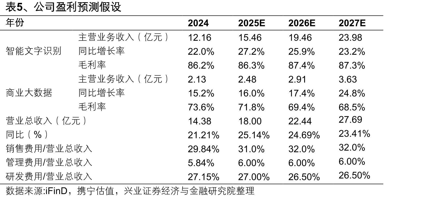 图20、智能文字识别领域核心技术功能_第4页