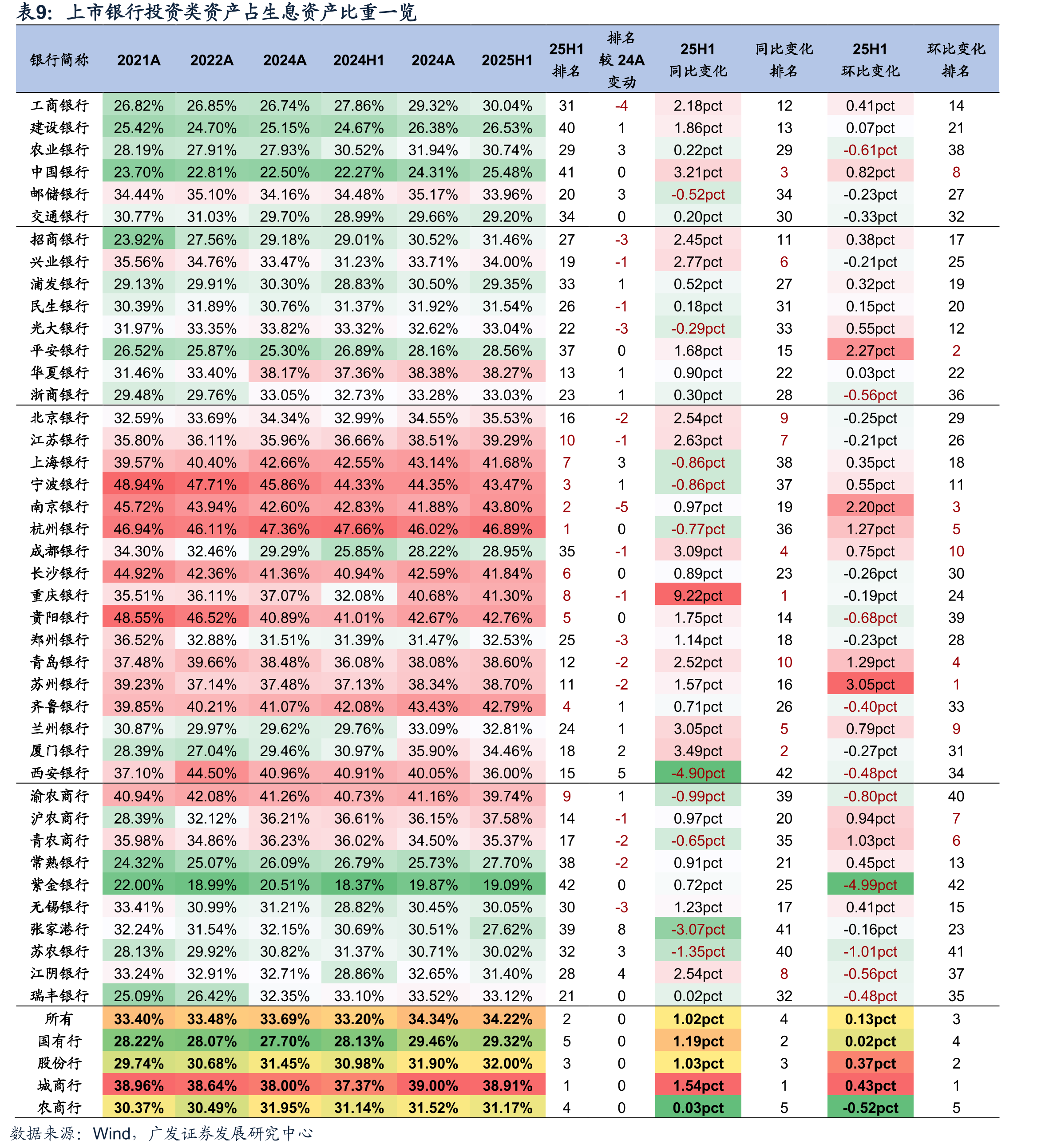 上市银行消费性贷款（含信用卡）占个人贷款比重一览_第3页