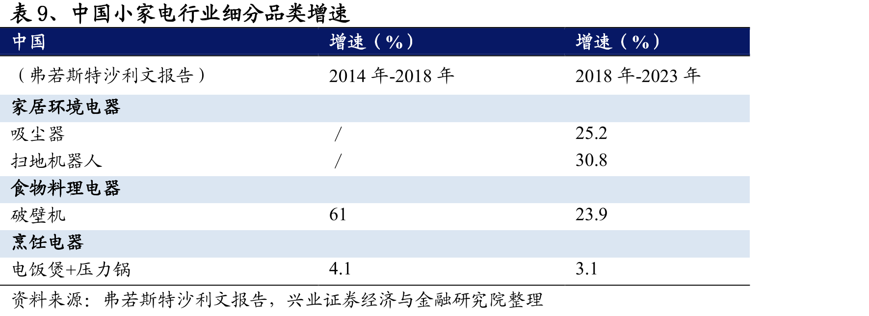 表23、九阳、苏泊尔、新宝负债结构，九阳无息负债占比低于其他两家_第2页