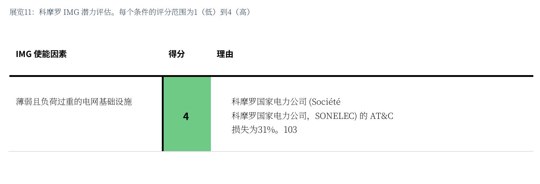 支持性的政策和监管环境_第4页