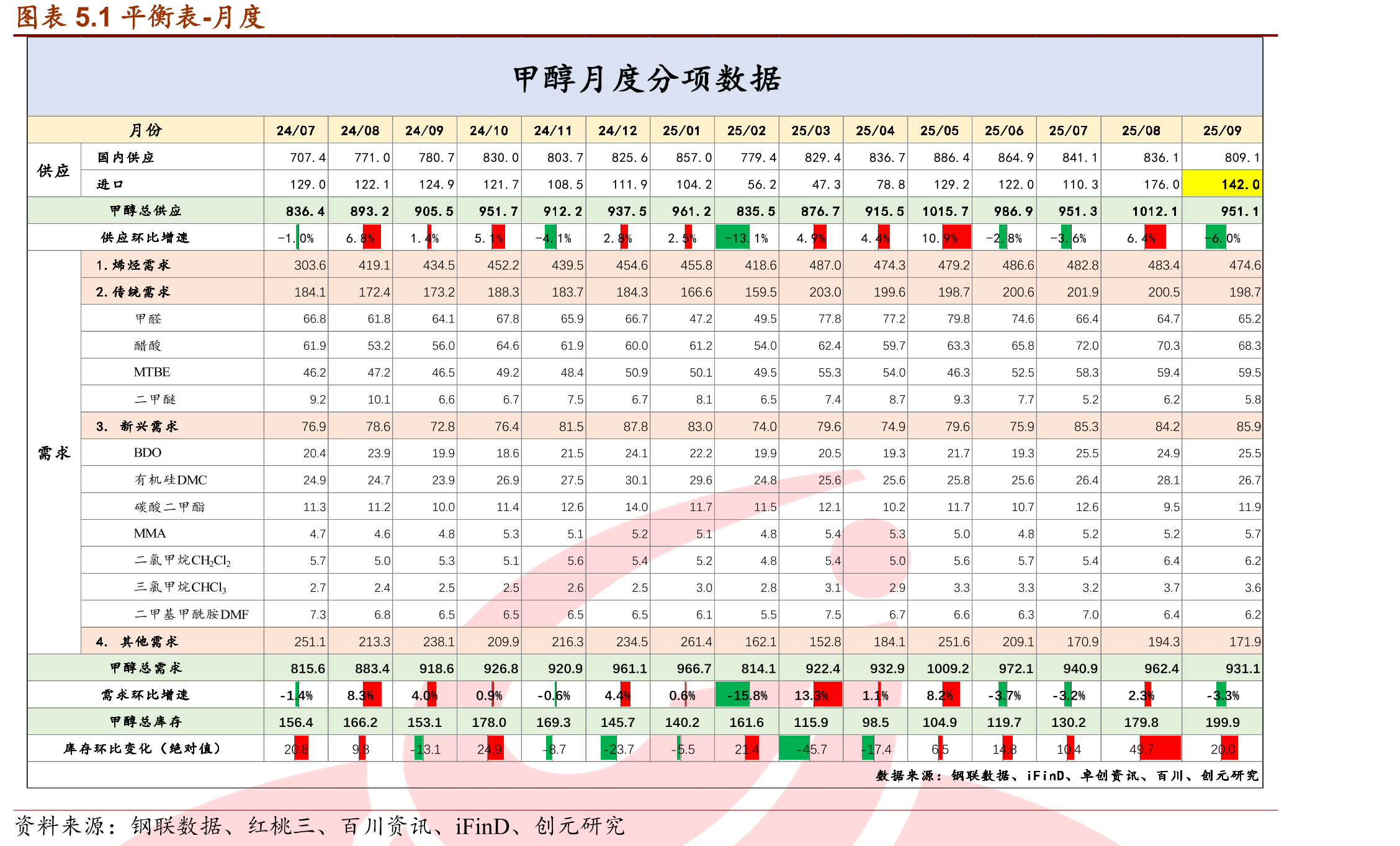 电煤采购经理人指数（%）9B1_第3页