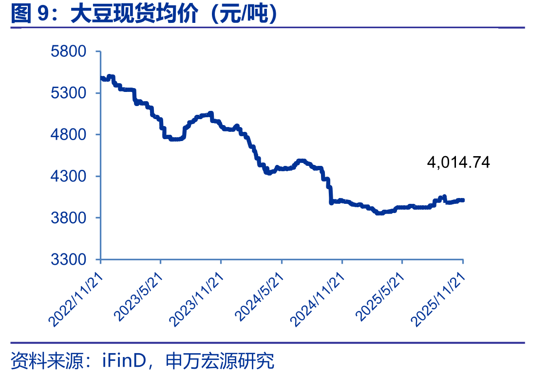 CBOT稻谷期货收盘价（美分/英担）_第4页