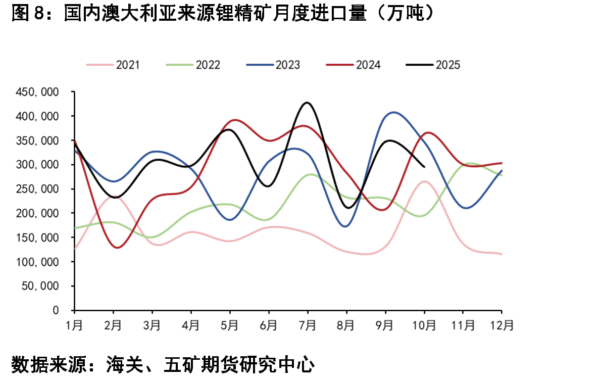 国内样本矿山产量（LCE）_第2页