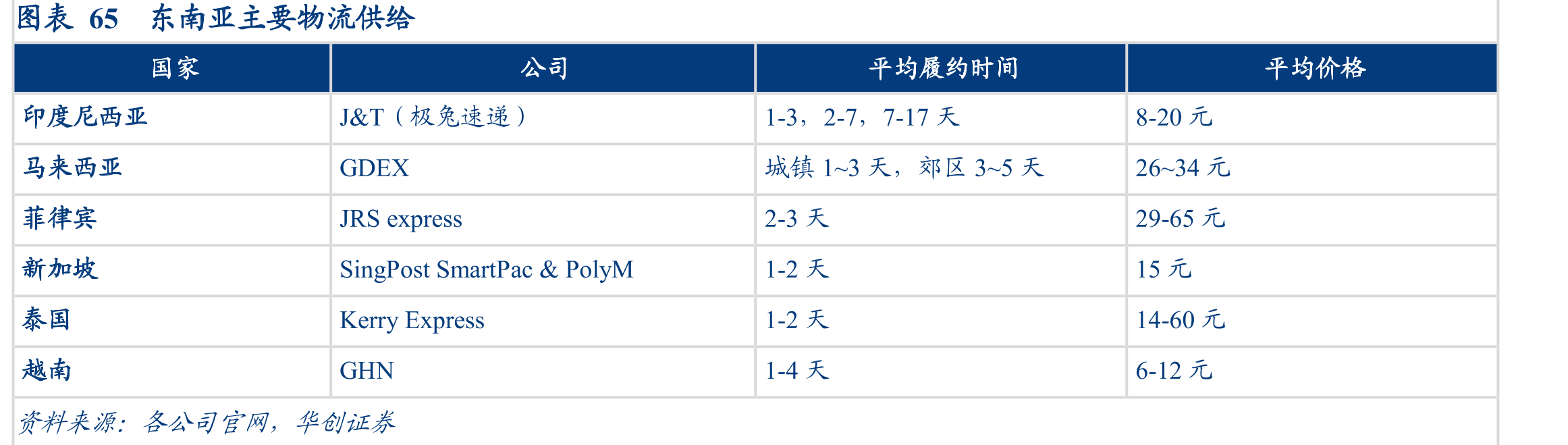 跨境电商模式对比_第3页