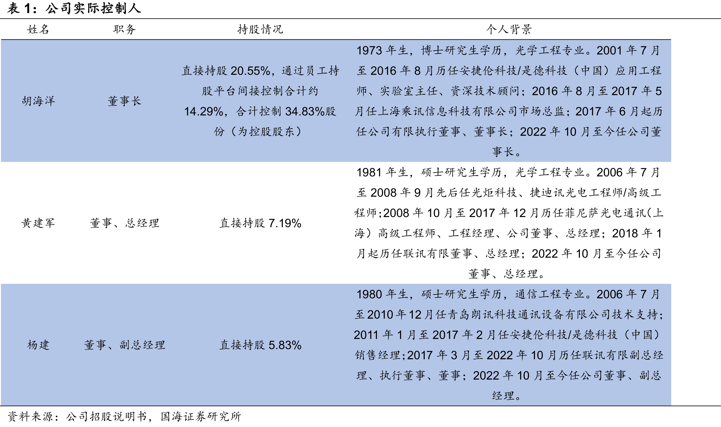 全球半导体光电器件测试设备市场规模及增_第4页