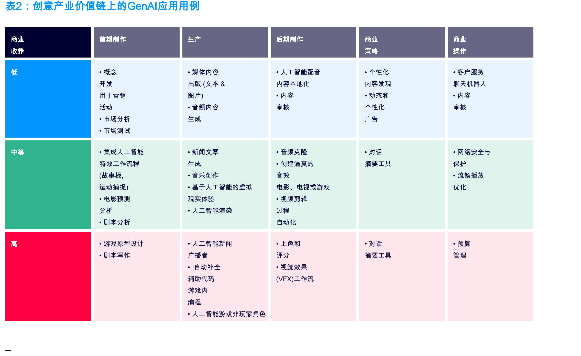 2024年GenAI基础设施投资通用人工智能基础设施GenAI应用_第3页