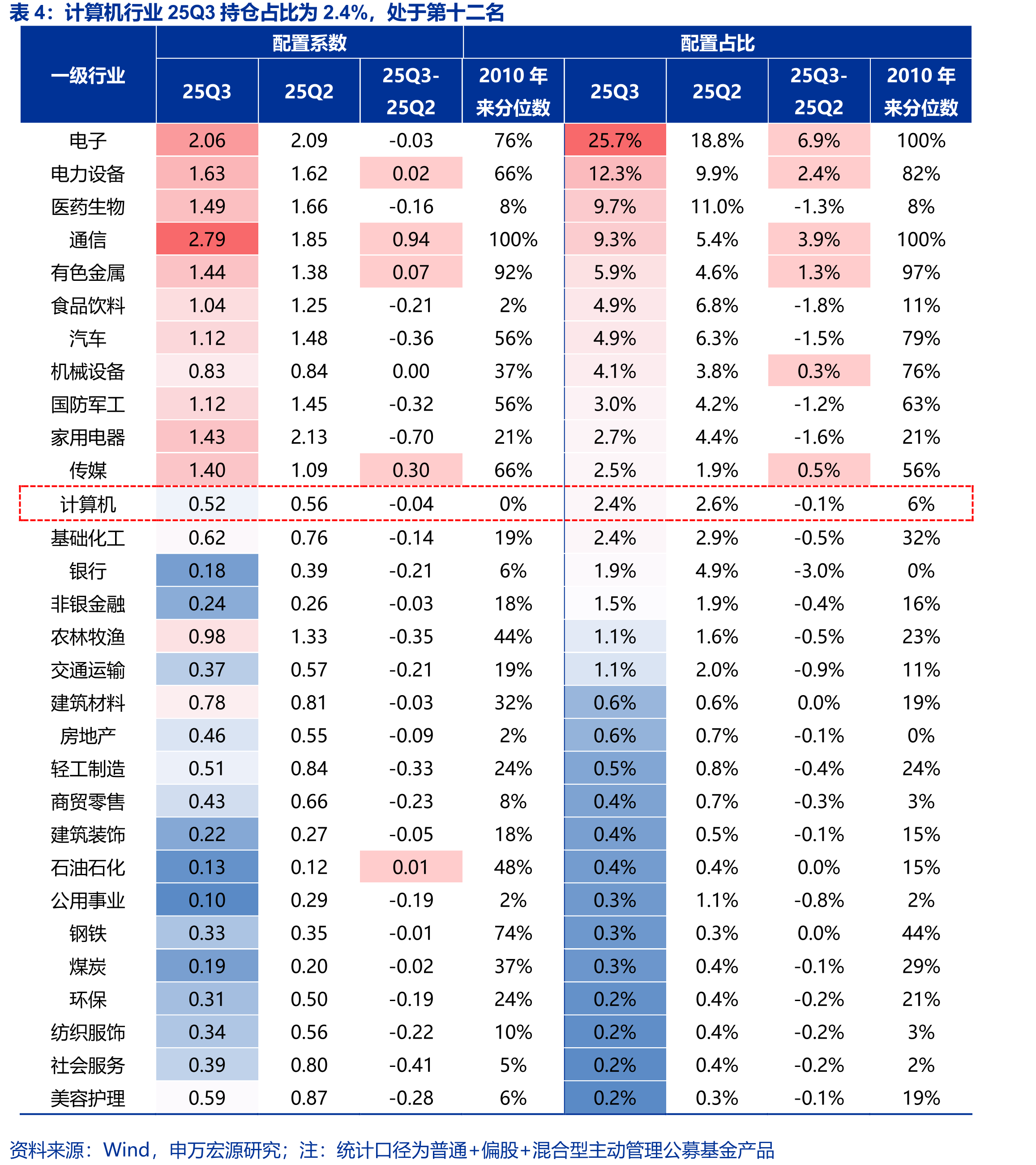 应用和模型管理层软件中，数据类产品壁垒较高且可扩张_第4页
