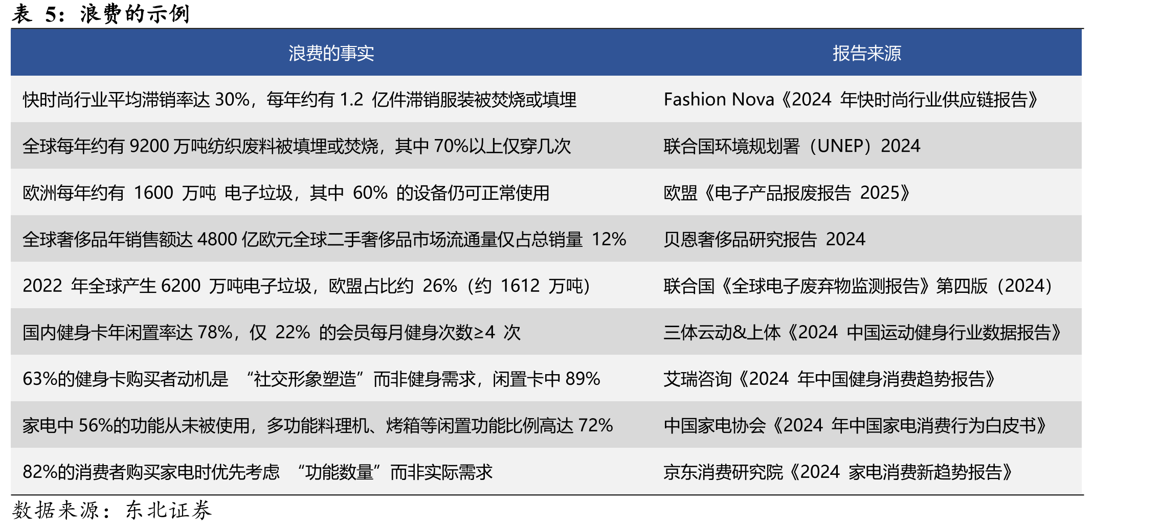 单一经济体消费品需求框架(成长期)_第4页
