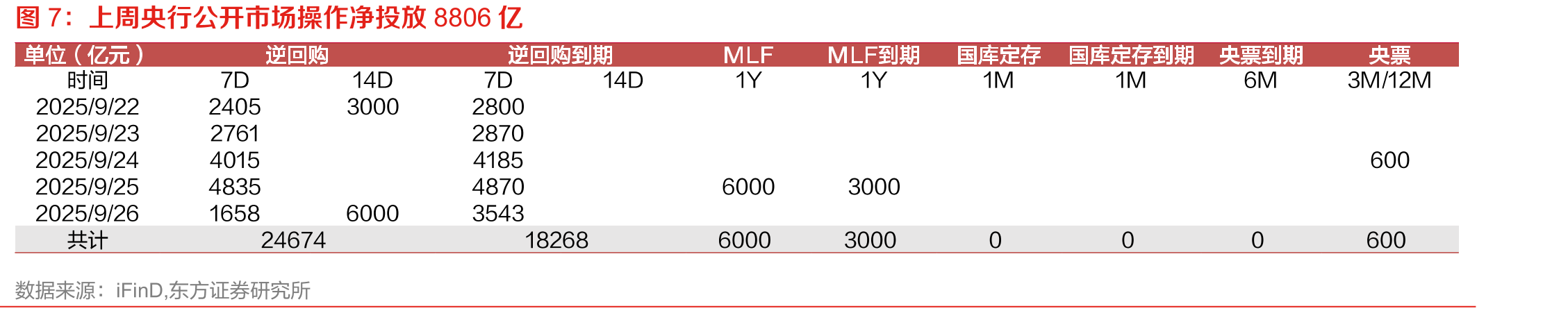 国债期限利差微幅走阔_第4页