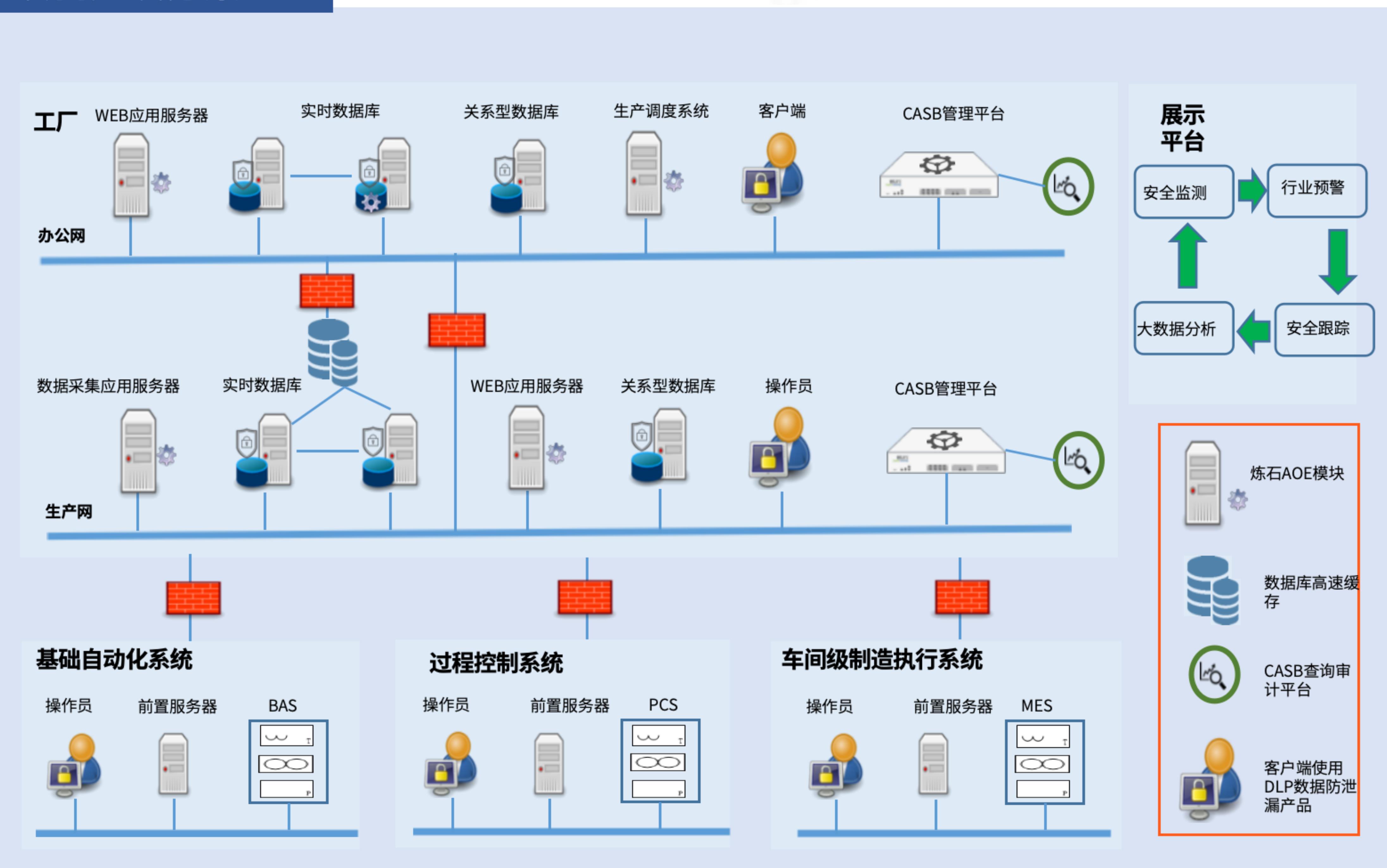 表G.2数据安全管理风险常见处置方法（续）_第5页
