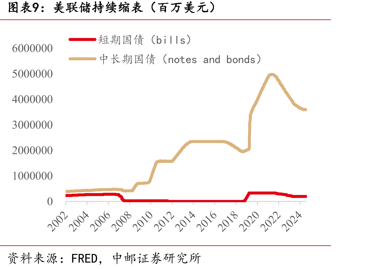 土耳其稳定币（USDT）溢价（30天移动平均）_第2页