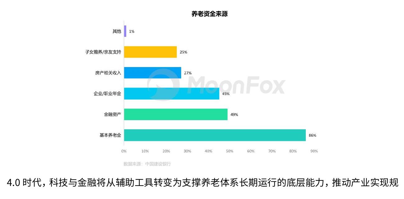 1960-2025年中国人口规模及年龄结构_第4页