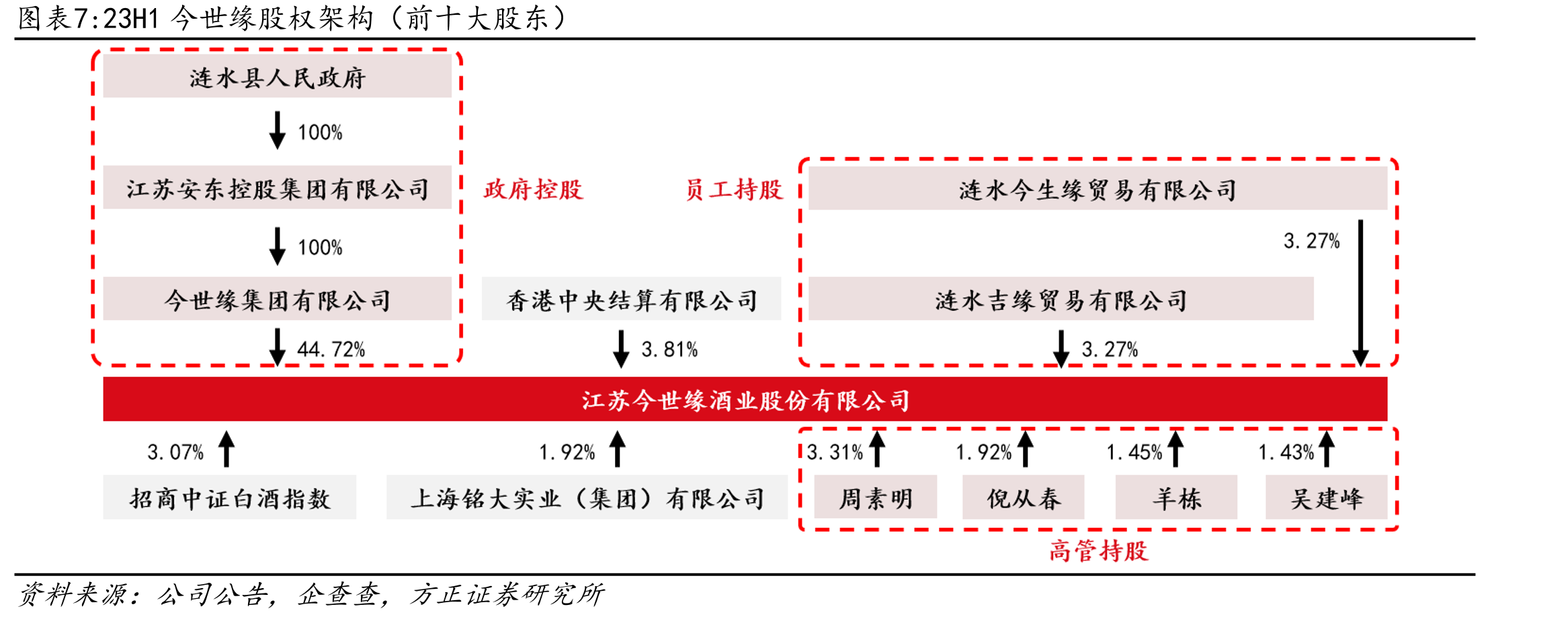 国缘开系和各单品战略_第4页