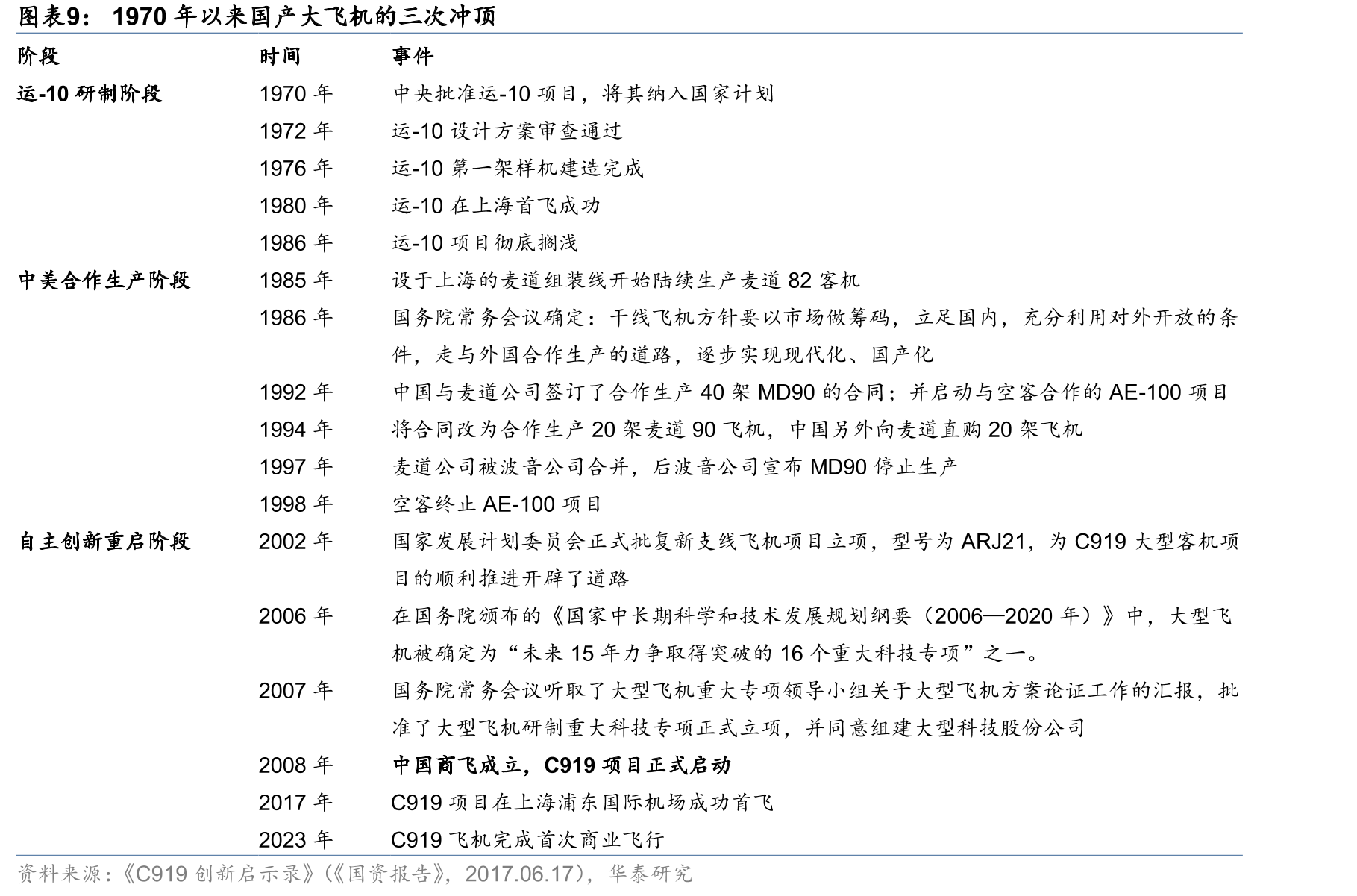 空客A320客机国际分工情况_第2页