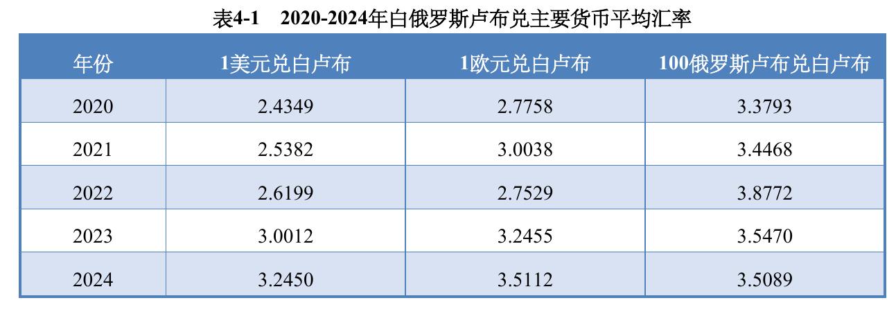 (2）白俄罗斯各国家委员会（部分）_第5页