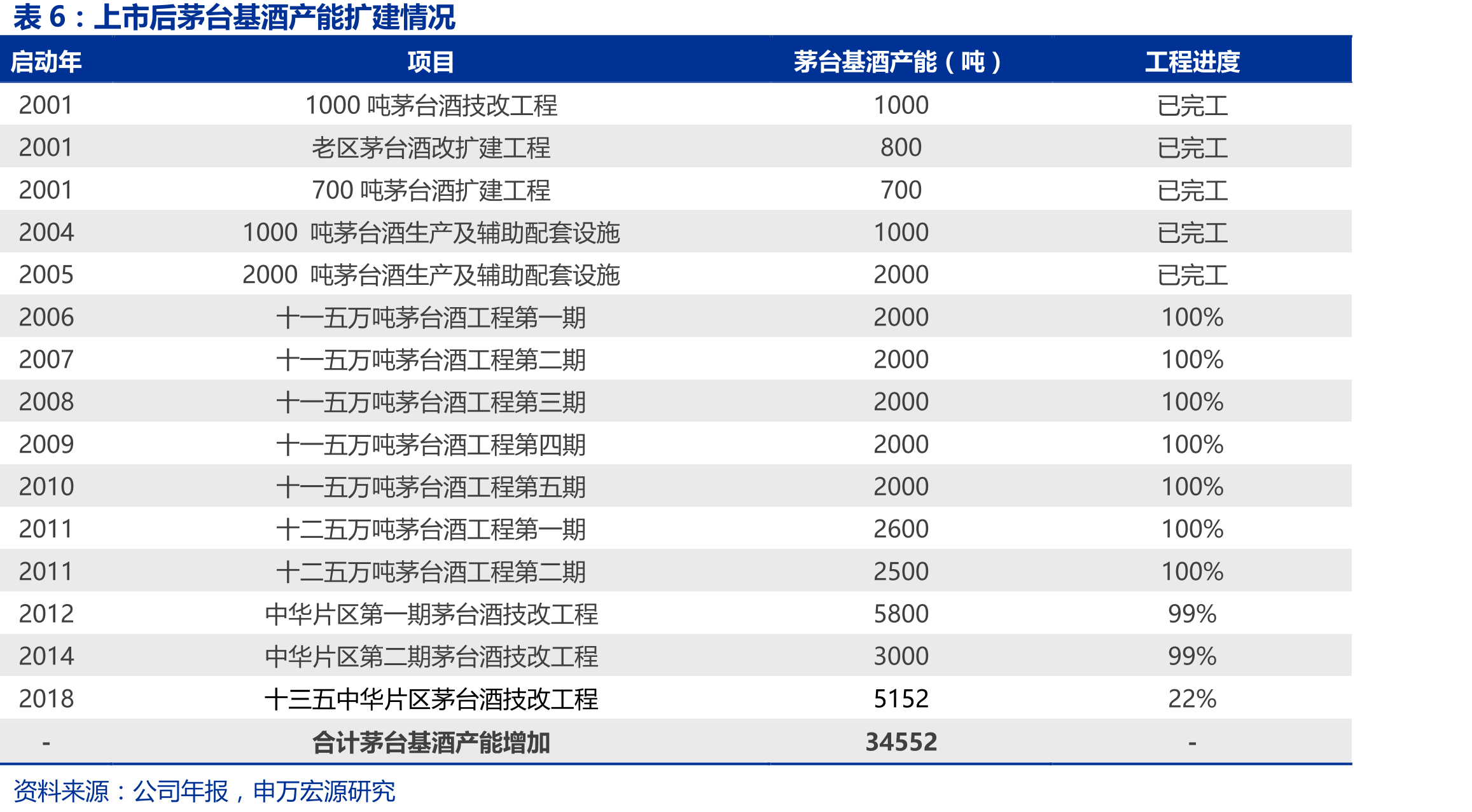 仁怀酱香酒发展区域布局规划（2012-2020）以及茅台片区土地利用规划图（2011-2030）_第5页