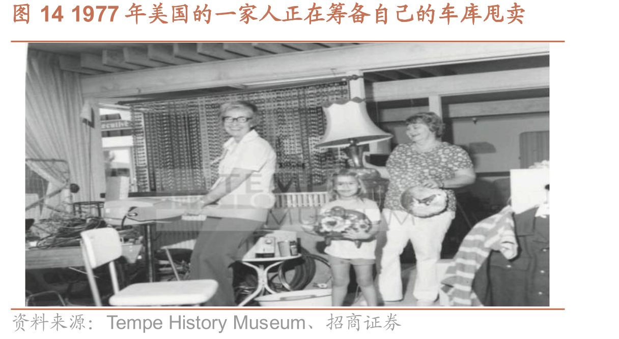 图141977年美国的一家人正在筹备自己的车库甩卖